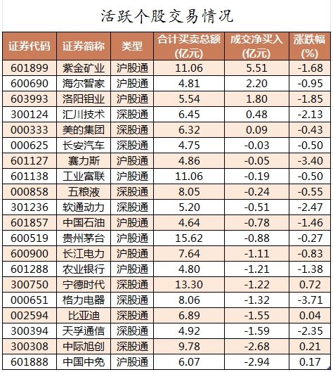 米乐M6：数据复盘丨主力资金加仓电力设备、化工等行业龙虎榜机构抢筹天赐材料等(图4)