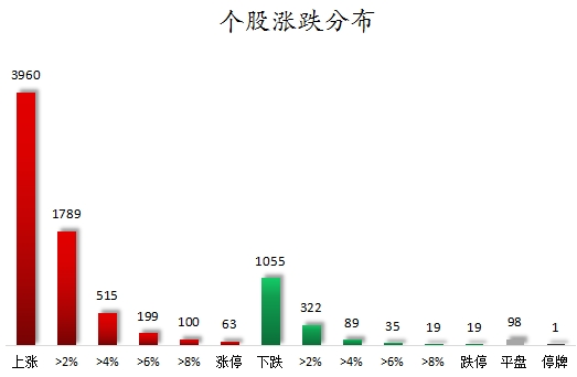 米乐M6：数据复盘丨主力资金加仓电力设备、化工等行业龙虎榜机构抢筹天赐材料等(图7)