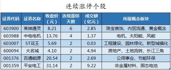 米乐M6：数据复盘丨主力资金加仓电力设备、化工等行业龙虎榜机构抢筹天赐材料等(图8)