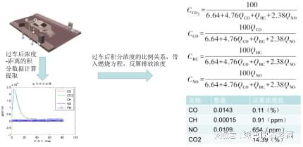 米乐M6：石油化工有害气体检测设备(图1)