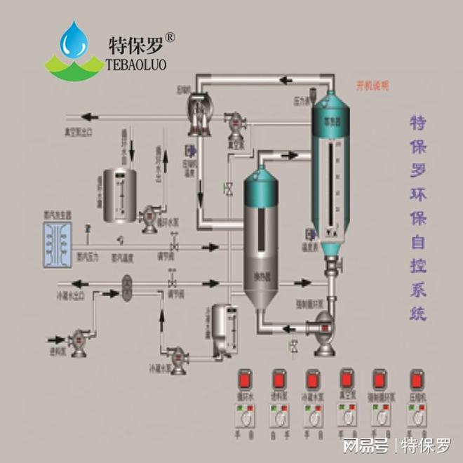 三效蒸发结晶设备(图2)