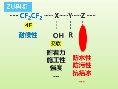 防污耐候还抗结冰？大金氟化工氟碳涂料ZU系列实现超强复合性能(图2)