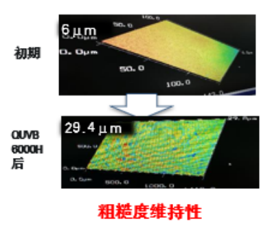 防污耐候还抗结冰？大金氟化工氟碳涂料ZU系列实现超强复合性能(图4)