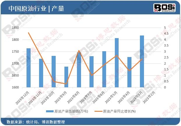 米乐M6平台：炼油化工设备行业报告发布：市场潜力巨大未来发展可期！(图1)