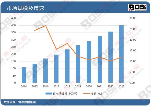 米乐M6平台：炼油化工设备行业报告发布：市场潜力巨大未来发展可期！(图4)