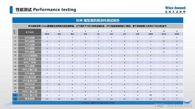 狄林蜡性重防腐涂料在重防腐领域优势(图3)