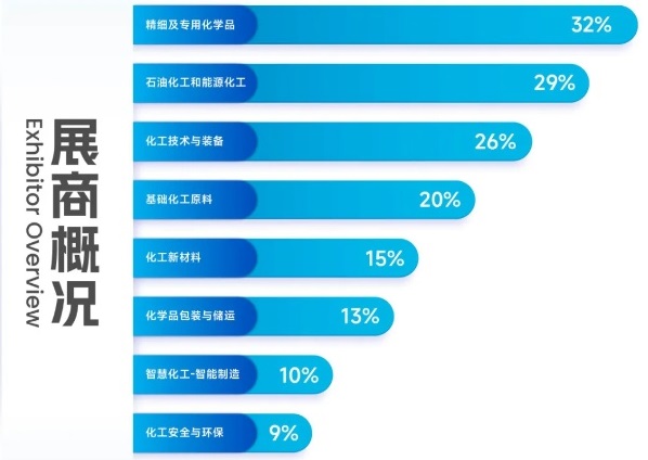 助力行业腾飞2024中国国际化工展九月再相约(图3)