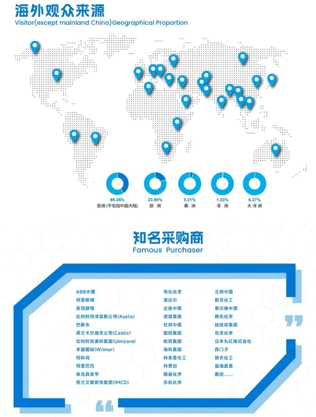 助力行业腾飞2024中国国际化工展九月再相约(图4)