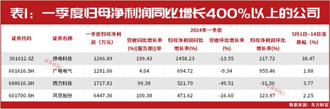 海内外电力市场需求转热电网设备公司迎来黄金发展期(图2)