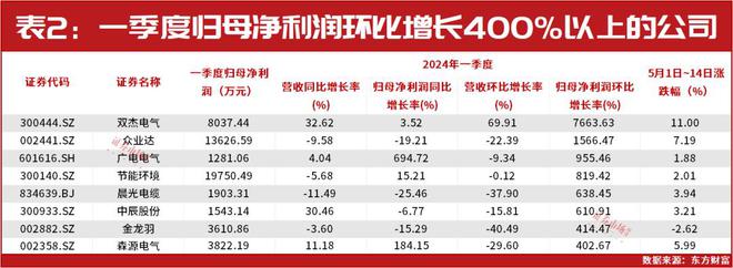 海内外电力市场需求转热电网设备公司迎来黄金发展期(图3)