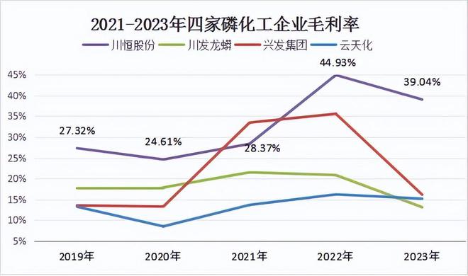 化工稀缺龙头分红率高达70%营收暴增227倍A股最强小而美！(图6)