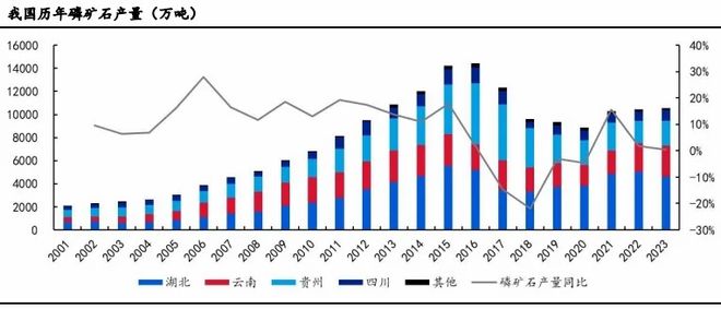 化工稀缺龙头分红率高达70%营收暴增227倍A股最强小而美！(图4)