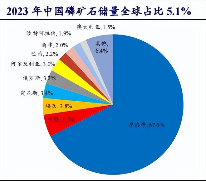 化工稀缺龙头分红率高达70%营收暴增227倍A股最强小而美！(图2)