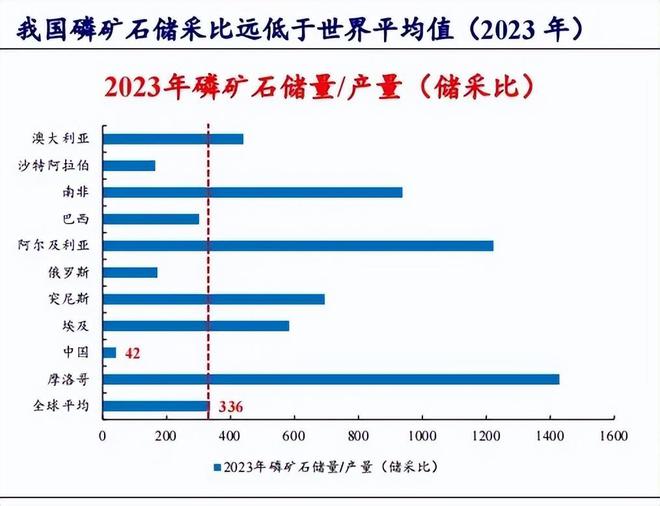 化工稀缺龙头分红率高达70%营收暴增227倍A股最强小而美！(图3)