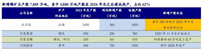 化工稀缺龙头分红率高达70%营收暴增227倍A股最强小而美！(图5)