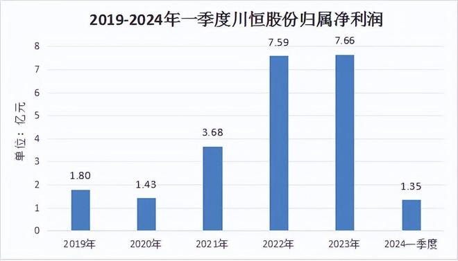 化工稀缺龙头分红率高达70%营收暴增227倍A股最强小而美！(图7)