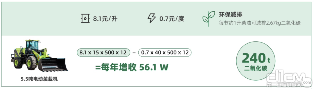 晋工新能源：降本增效成果显著新疆化工厂连续购入十余台！(图2)