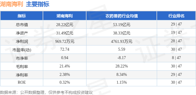 湖南海利（600731）6月3日主力资金净卖出45172万元(图2)