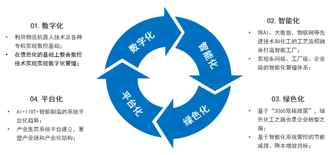 米乐M6：井松智能亮相2022年（第三届）中国石油化工设备检维修技术大会(图3)