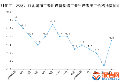 2024年1-5月化工、木材、非金属加工专用设备制造工业生产者出厂价格指数统计分析(图1)