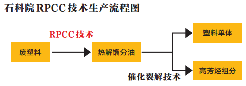 米乐M6平台：揭秘中国石化环保“百宝箱”对付废塑料、废气、废水都不在话下(图3)