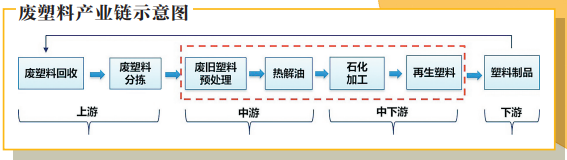 米乐M6平台：揭秘中国石化环保“百宝箱”对付废塑料、废气、废水都不在话下(图2)