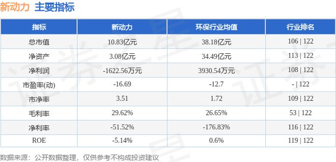 米乐M6平台：新动力（300152）7月4日主力资金净卖出63650万元(图3)