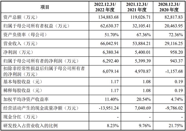 新扬股份IPO撤单：原计划募资95亿元李俊、李林兄弟为实控人(图2)