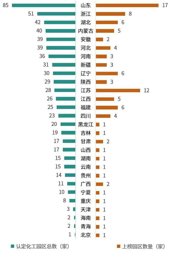 米乐M6网页版：潍坊两家园区入选2024化工园区综合竞争力百强榜(图2)