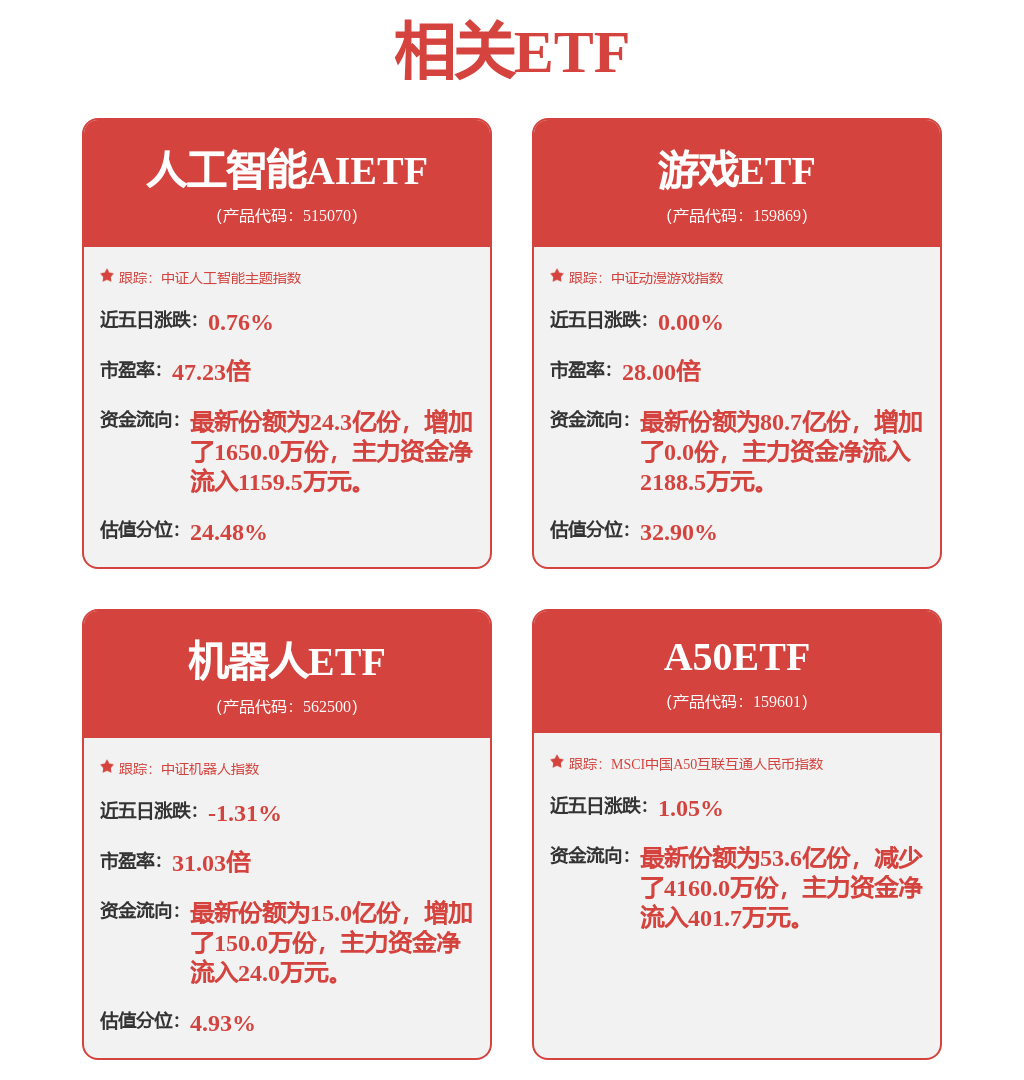 基础化工行业周报：海外磷肥价格上涨维生素E涨价趋势开启(图1)