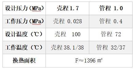 今天来看看高分子复合材料技术在换热器管板防腐方面的突出成绩(图3)