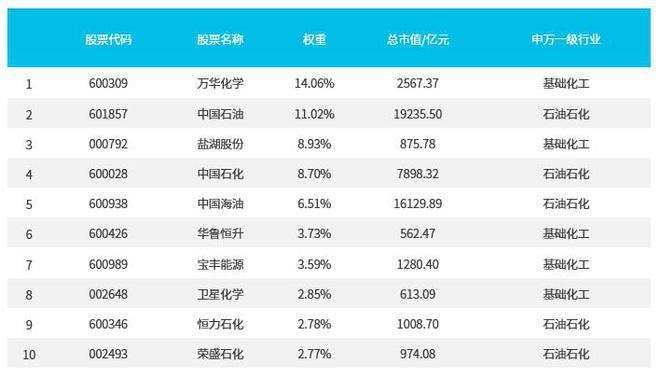 从节能降碳到精细化工产业创新化工行业怎么看？(图4)