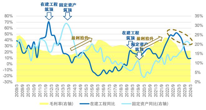 从节能降碳到精细化工产业创新化工行业怎么看？(图3)