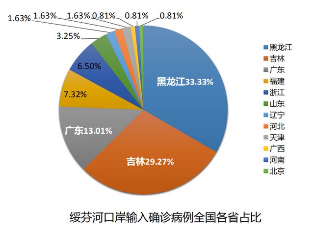 米乐M6网页版：揪心！新的方舱医院明天将在这里启用如何战胜致死率10倍于流感的新冠？世卫给出答案(图2)