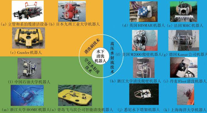 深水油气平台水下结构运维机器人技术进展科技导报(图1)