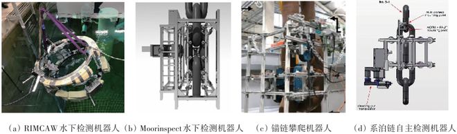 深水油气平台水下结构运维机器人技术进展科技导报(图4)