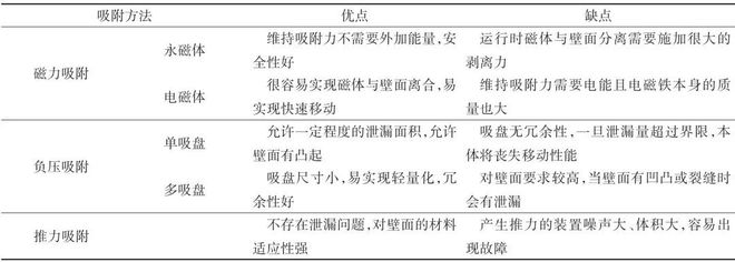 深水油气平台水下结构运维机器人技术进展科技导报(图7)