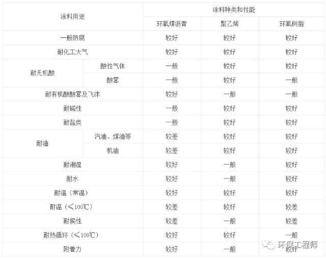 关于污水管线防腐的详解(图2)