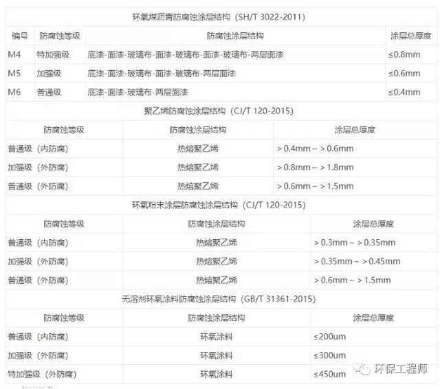 关于污水管线防腐的详解(图3)