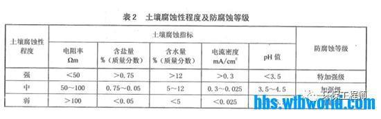 关于污水管线防腐的详解(图4)