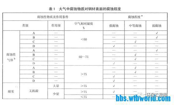 关于污水管线防腐的详解(图5)