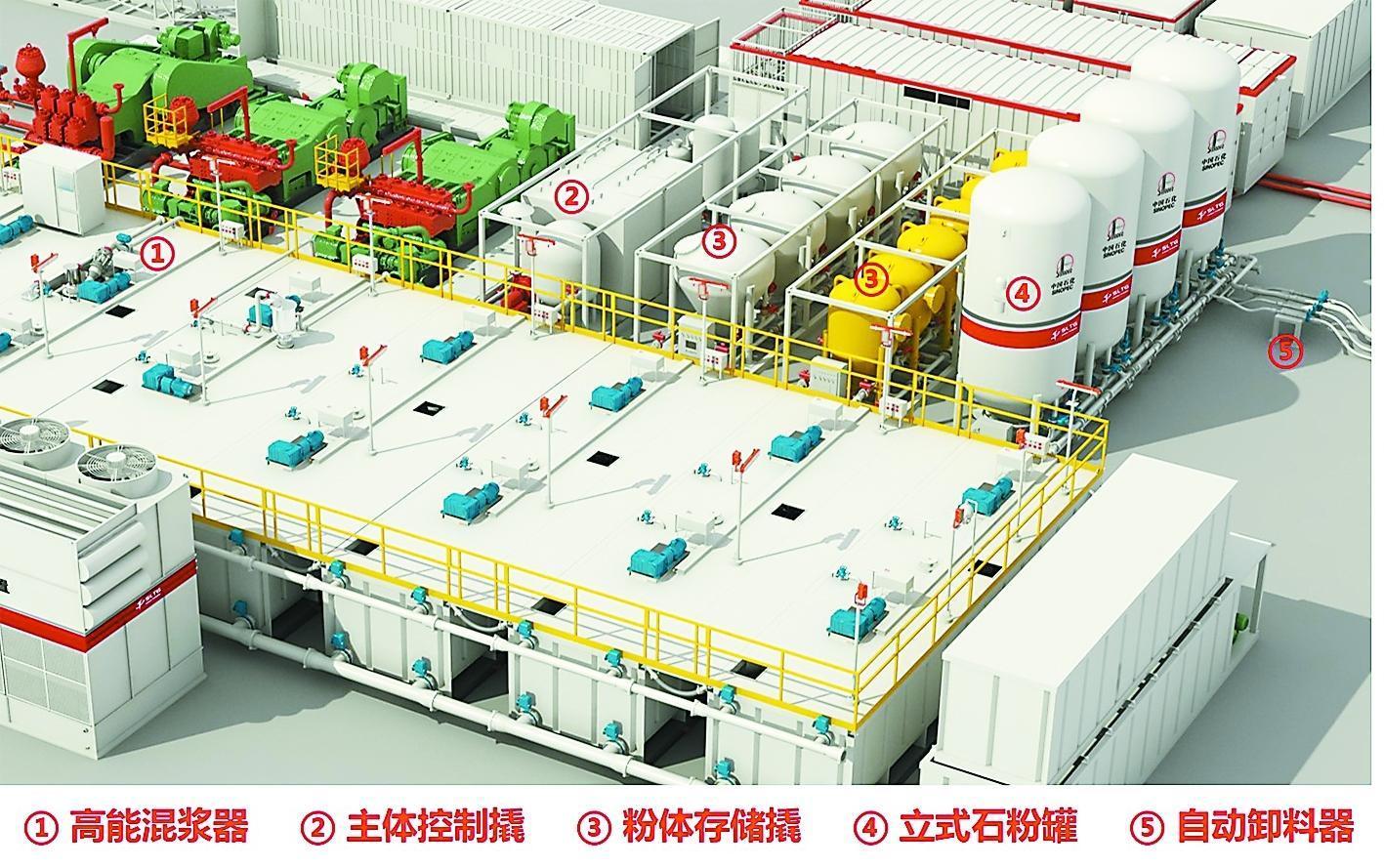 技术装备革新赋能油气勘探开发(图1)