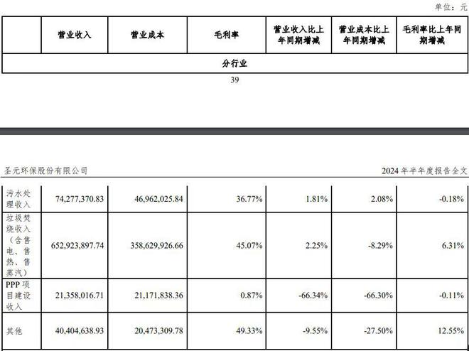 主业发展放缓垃圾焚烧发电龙头圣元环保加快切入氢能、牛(图1)