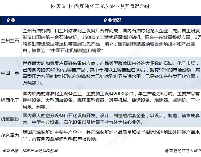 2019年我国炼油化工设备行业市场现状与发展趋势分析规行业集中度仍然偏低【组图】(图5)