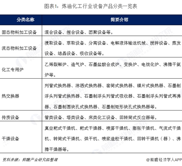 2019年我国炼油化工设备行业市场现状与发展趋势分析规行业集中度仍然偏低【组图】(图1)