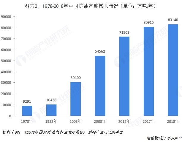 2019年我国炼油化工设备行业市场现状与发展趋势分析规行业集中度仍然偏低【组图】(图2)