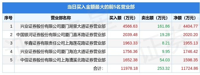 米乐M6网页版：12月9日中成股份（000151）龙虎榜数据(图1)