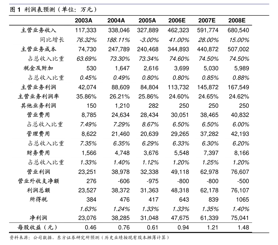 圣元环保：关于全资子公司投资1166亿元建设化学药品（食品）原料及食品、药品健康产业项目的公告(图5)