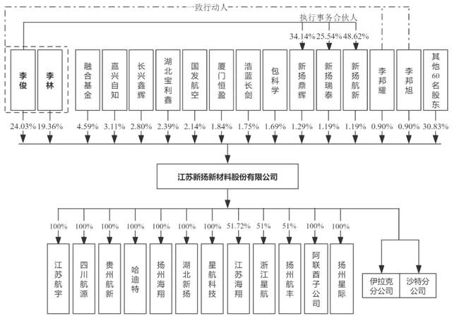 IPO终止今年第296家来自扬州国金证券保荐(图4)