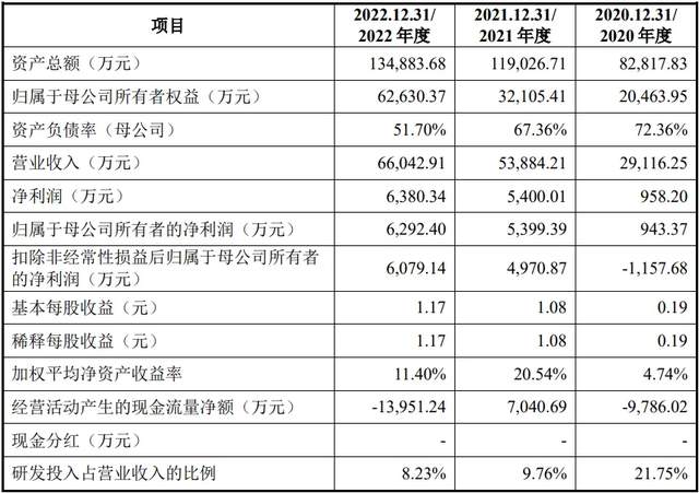 IPO终止今年第296家来自扬州国金证券保荐(图3)